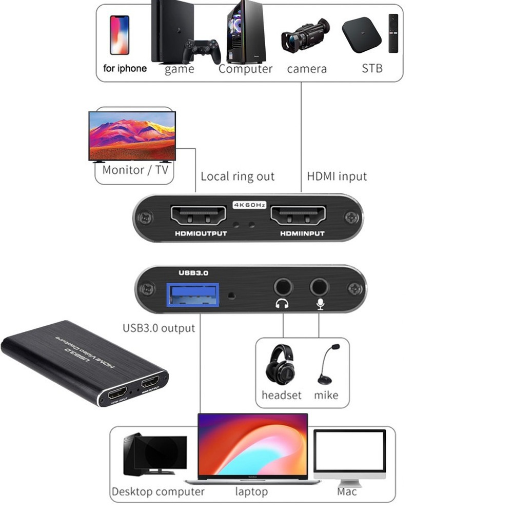4K USB 3.0 Video Capture Card  - Sound Card Usb recension och pris
