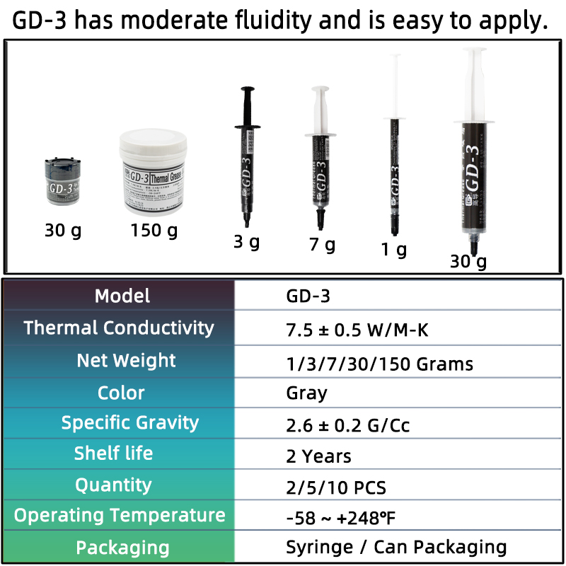 GD-3 7.5W/mk Thermal Paste Per - Thermal Paste recension och pris
