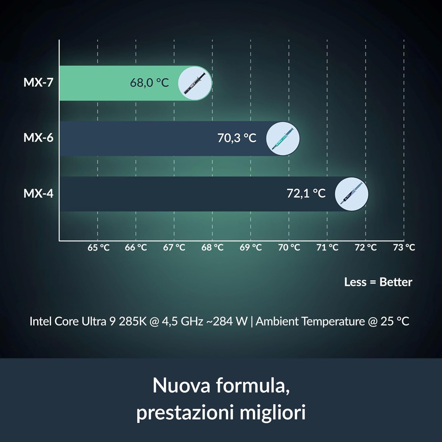 ARCTIC MX-7-Ultimate Performan - Thermal Paste recension och pris